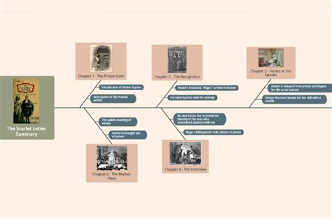 Comprehensive Guide: The Scarlet Letter Summary, Characters & Themes