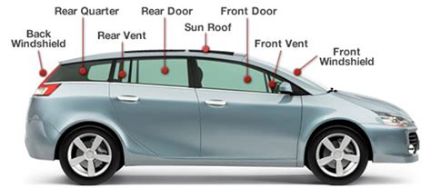 Different types of Glasses used in car.