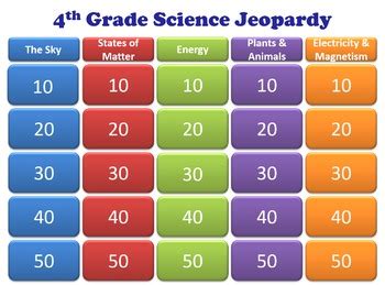 4th Grade Science Jeopardy Review by Teaching Curious Kids | TPT