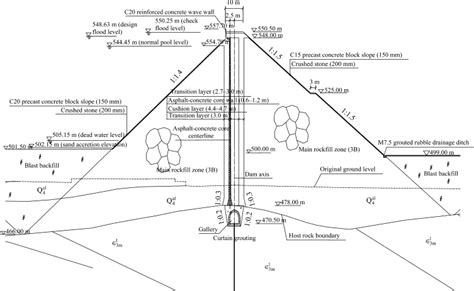 Cross-section of the dam body. | Download Scientific Diagram