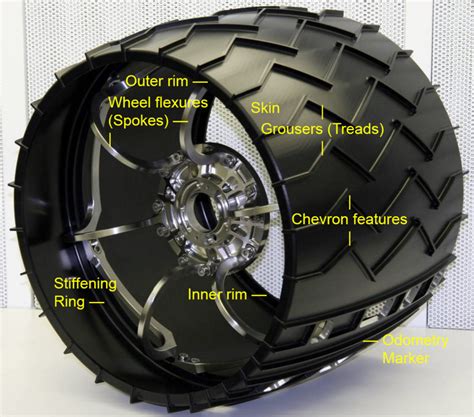 Curiosity wheel damage: The problem and solutions | The Planetary Society