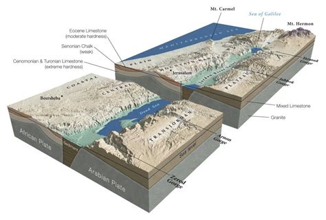 Is the Dead Sea Healing According to Prophecy? - Third Hour