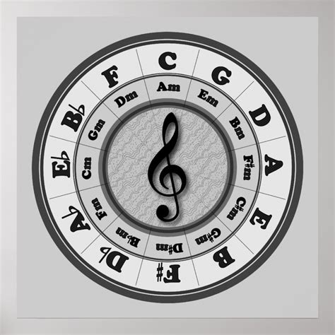 Treble Clef Circle of Fifths Poster | Zazzle