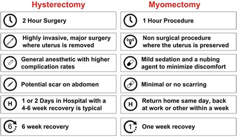 MyoSure Canberra | Fibroids Treatment Canberra ACT