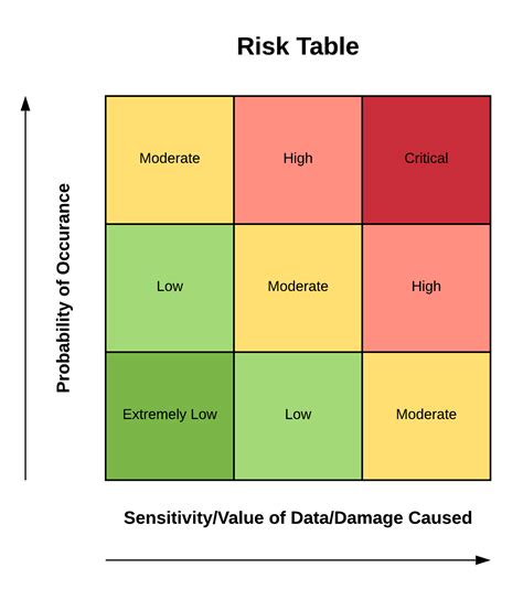 Quantitative Risk Analysis Template | Classles Democracy