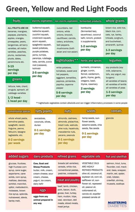 Printable Type 2 Diabetes Diet Plan Pdf - PrintableDietPlan.com