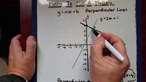 y=mx+b Perpendicular Lines - YouTube