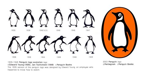 Martín Donato 🇬🇱 on Twitter | Logo evolution, Penguin books, Book logo