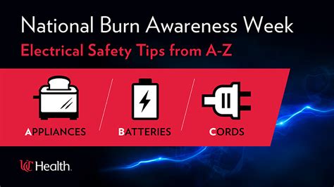 Electrical Burn Prevention Tips: From Amps to Zaps (A to Z)