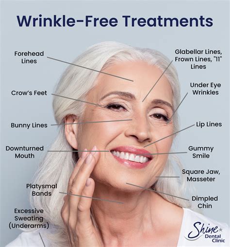 Wrinkle-Free Treatment - Dentist Alton