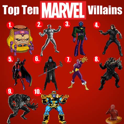 All Marvel Villains