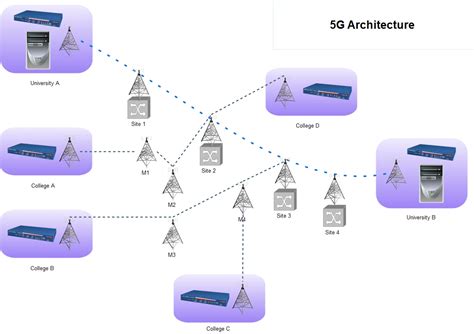 5G Architecture - Computer Notes