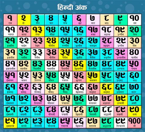 Hindi numbers chart | Clipart Nepal