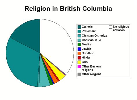 File:Religion in BC.png - Wikipedia, the free encyclopedia