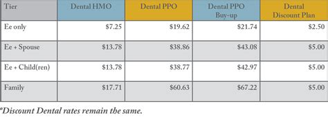 Dental Plans / Cigna Dental PPO