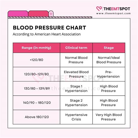 Systolic Vs Diastolic Blood Pressure: Which Is More Important? | TheEMTSpot