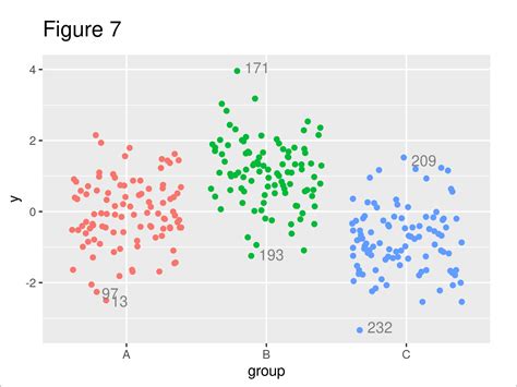 Add Label to Outliers in Boxplot & Scatterplot (Base R & ggplot2)