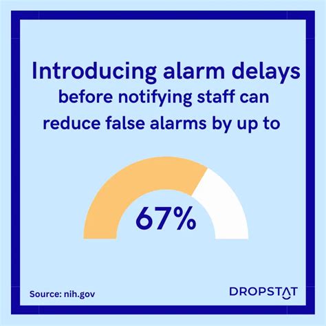 5 Recommendations to Reduce Alarm Fatigue - Dropstat