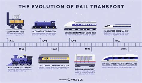 Evolution Of Trains Flat Design Timeline - Vector Download