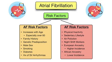 Atrial Fibrillation: Symptoms, ECG, Causes, Treatment, Definition ...