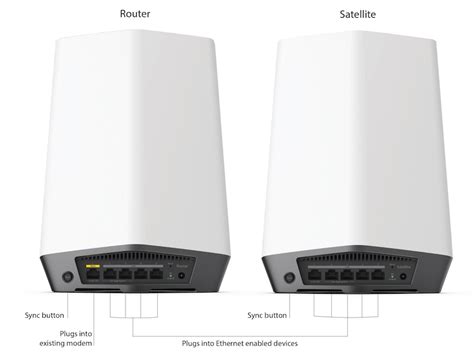 NETGEAR Releases Orbi Pro WiFi 6 - StorageReview.com