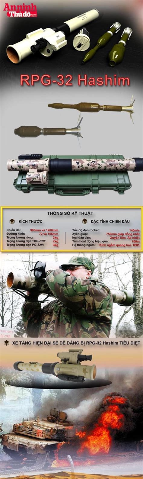 [Infographic] RPG-32 Hashim - "Truyền nhân" đáng sợ trong gia đình RPG