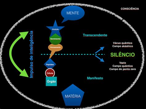 Aulas de yorùbá: Olùkọ́ Orlandes: Vácuo quântico