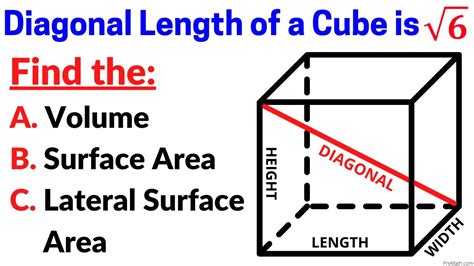 Volume And Surface Area Of A Cube