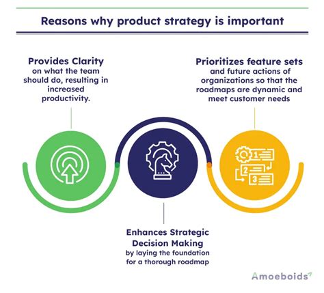 10 Product Strategy Examples for Product Managers | Amoeboids