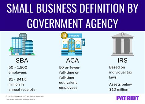 What is Considered a Small Business? | Classification by Federal Agency