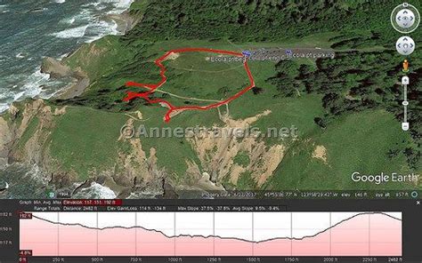 Visual trail map and elevation profile for my stroll around Ecola Point in Ecola State Park ...