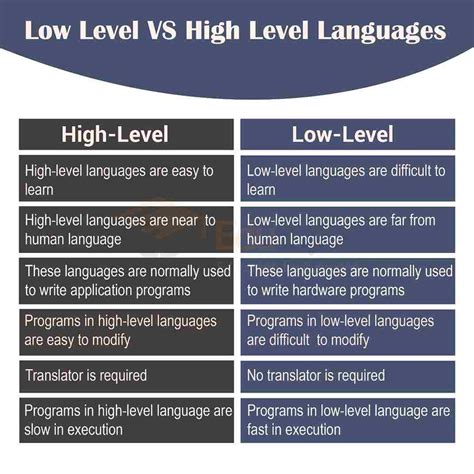 Difference between low-level language and high-level language