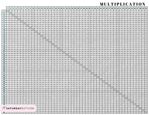 Multiplication Chart 1 to 100 - Cute & Free Printable Grids | SaturdayGift