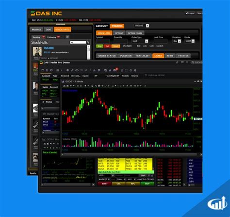 Stock Market Trading Platform Features | Interactive brokers, Stock trading, Stock market