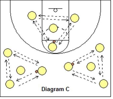 2-3 Zone Defense Basketball Drills, Coach's Clipboard