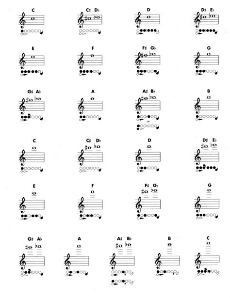 Flute Trill Chart Printable - Free Printable Templates