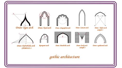 Types Of Arches In Architecture