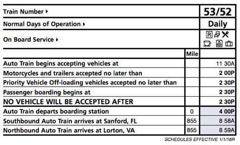 Taking the Amtrak Auto Train to Florida - Points with a Crew