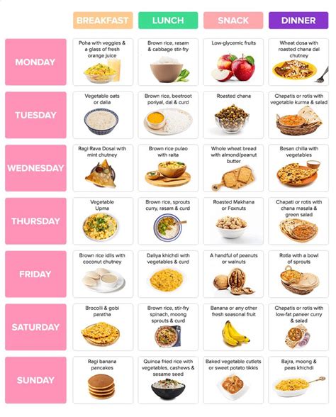 Pin on PCOD Diet Chart, Food and Yoga