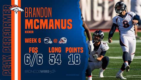 Brandon McManus Broncos | Broncos Wire