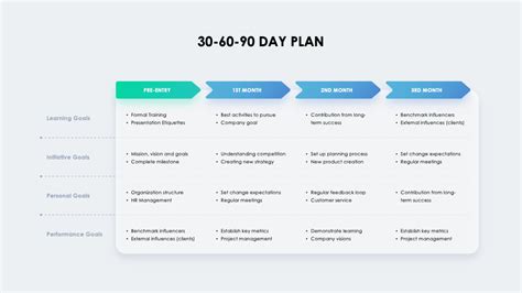 30 60 90 Day Plan Template Free - PRINTABLE TEMPLATES