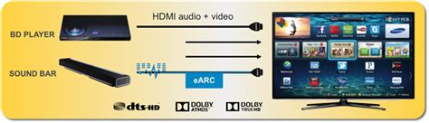 HDMI 2.1 eARC Technology - Lattice Semiconductor