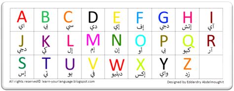 اجمل الحروف الانجليزيه , الابجدية الانجليزية بالفيديو جديد - صبايا كيوت