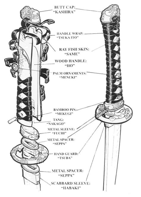Katana History vs Myths (Expanded and Revised) - Imgur Swords And Daggers, Knives And Swords ...