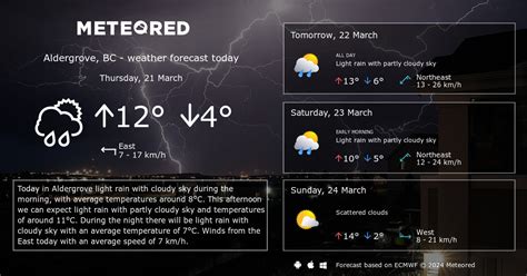 Weather Aldergrove, BC 14 days - Meteored