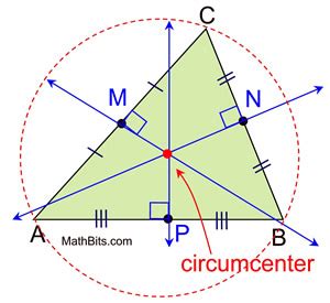 Circumcenter - MathBitsNotebook (Geo)