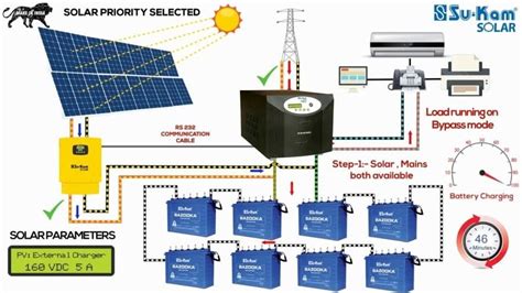 Sukam Solar : Best price for sukam solar inverter, battery, panel ...