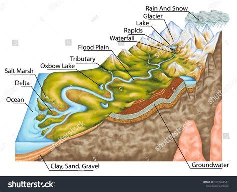 563 Types Glaciers Images, Stock Photos & Vectors | Shutterstock