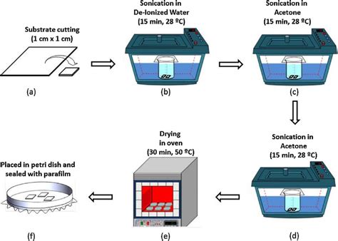 Schematic of substrate preparation. | Download Scientific Diagram