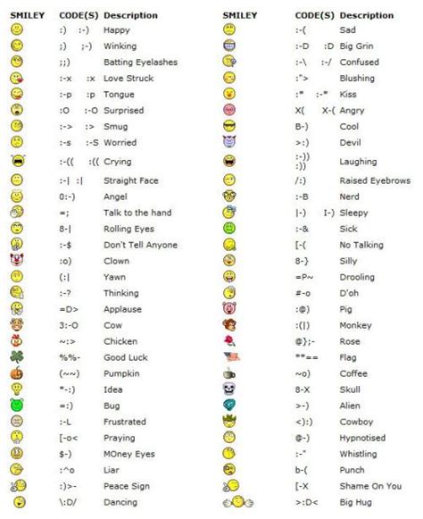 40+ Cool Emoticons Code That You Can Type | Pic Gang | Smiley codes ...